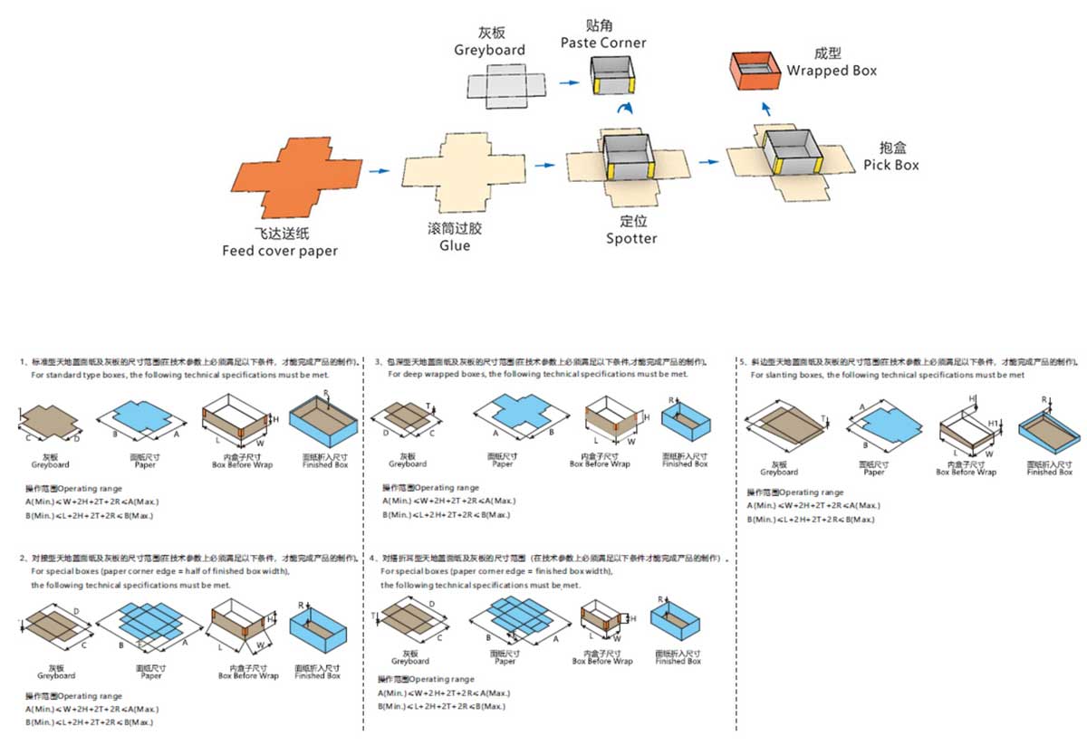 zd350A-workflow